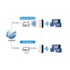 Répéteur sans fil N routeur WIFI 300Mbps  amplificateur signal